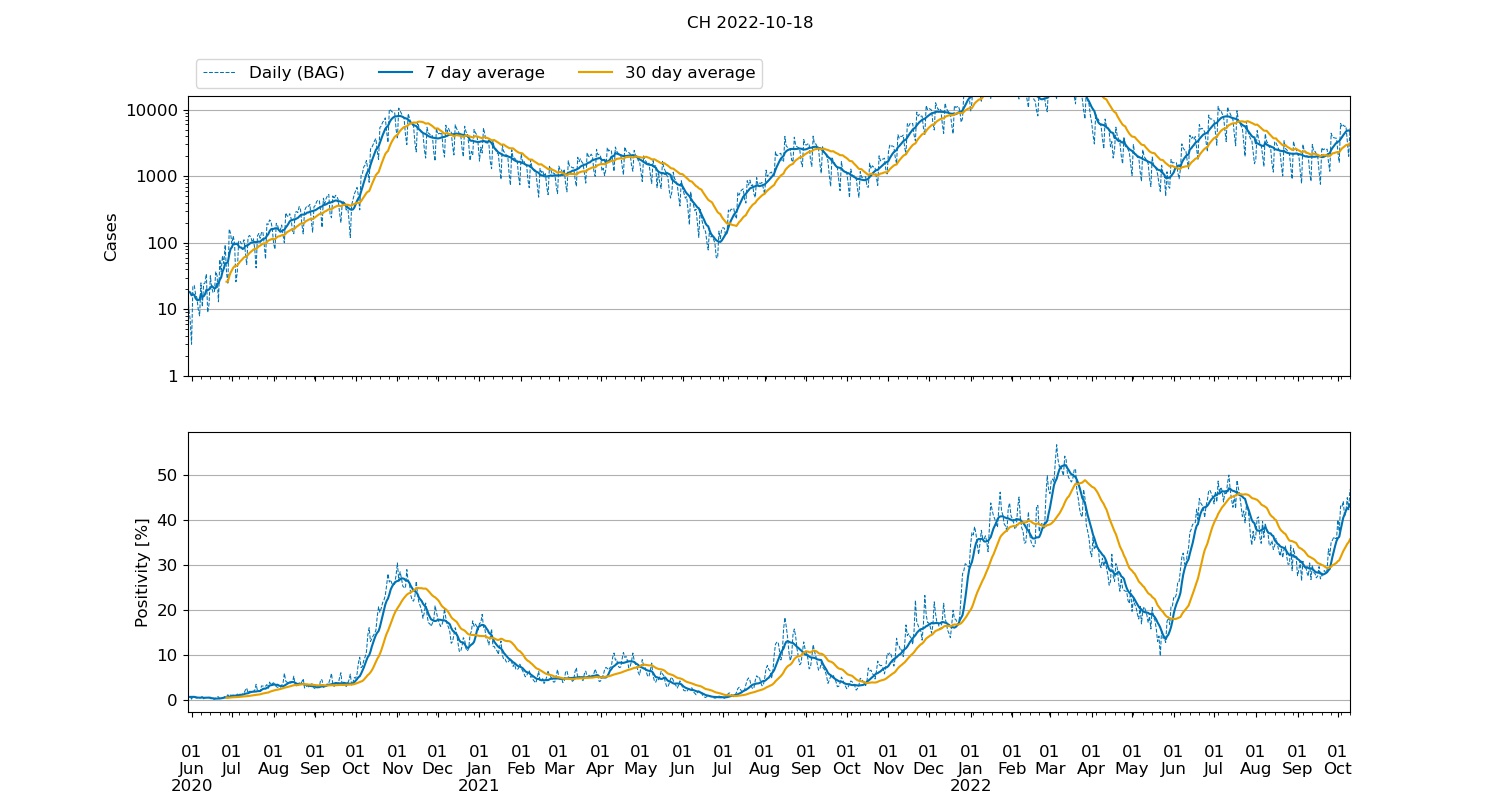 Moving average crossover analysis