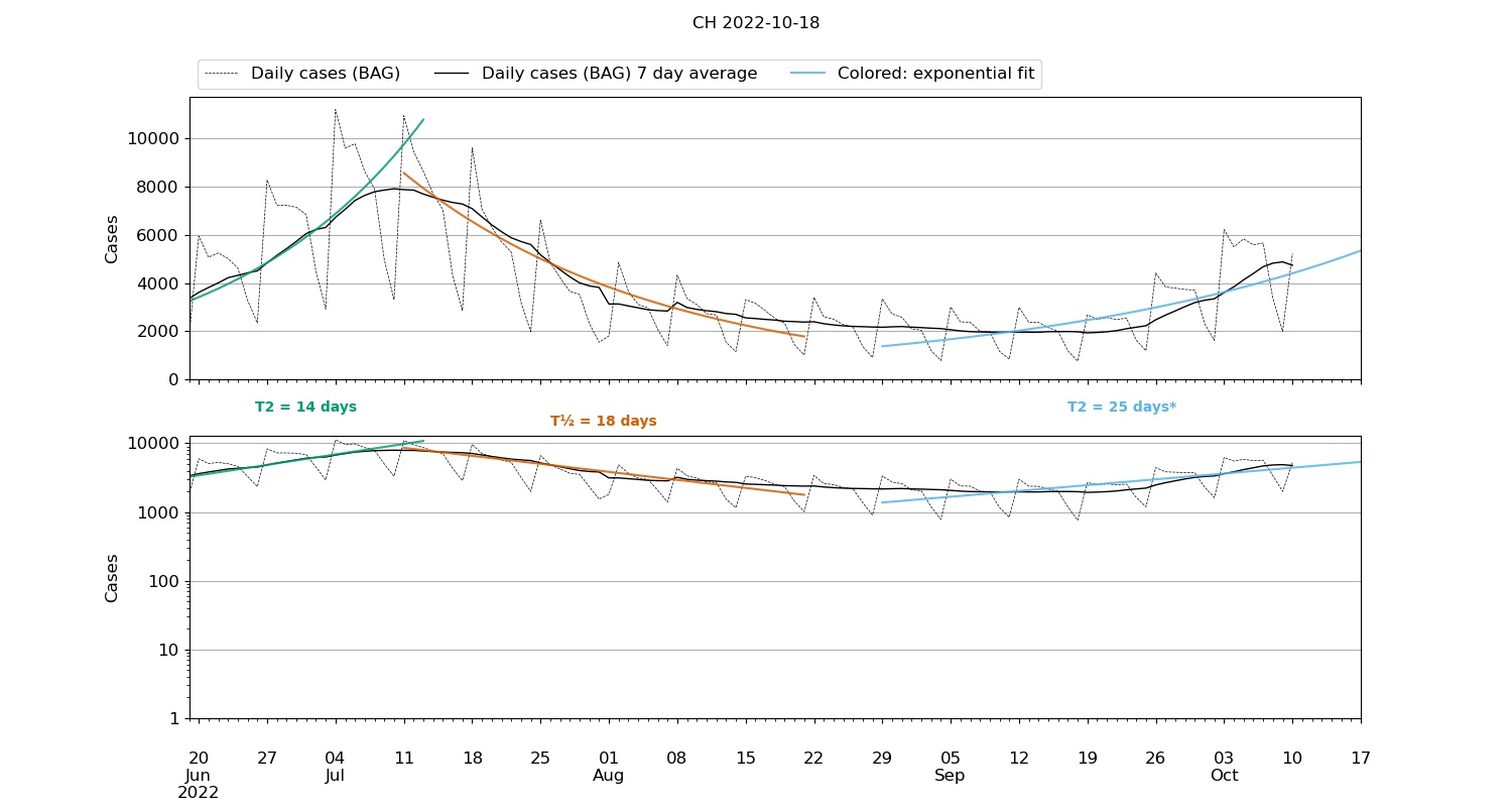 Latest predictions (last 30 days)